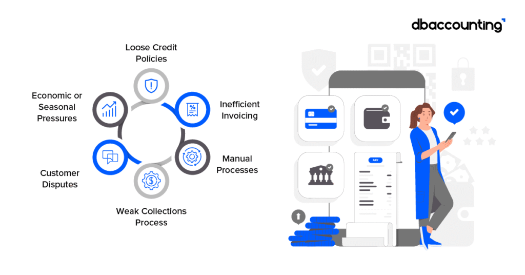 factors decrease in AR turnover