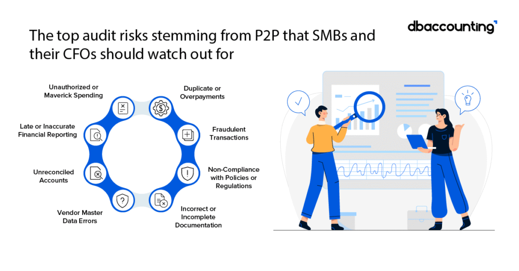 procure to pay automation (p2p)