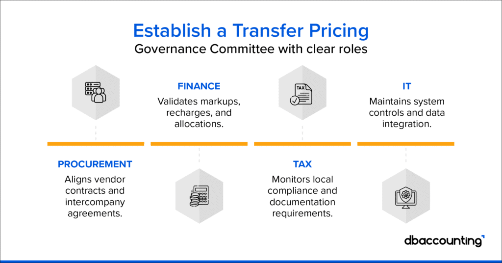 procure-to-pay cycle